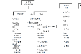 余江债务清欠服务